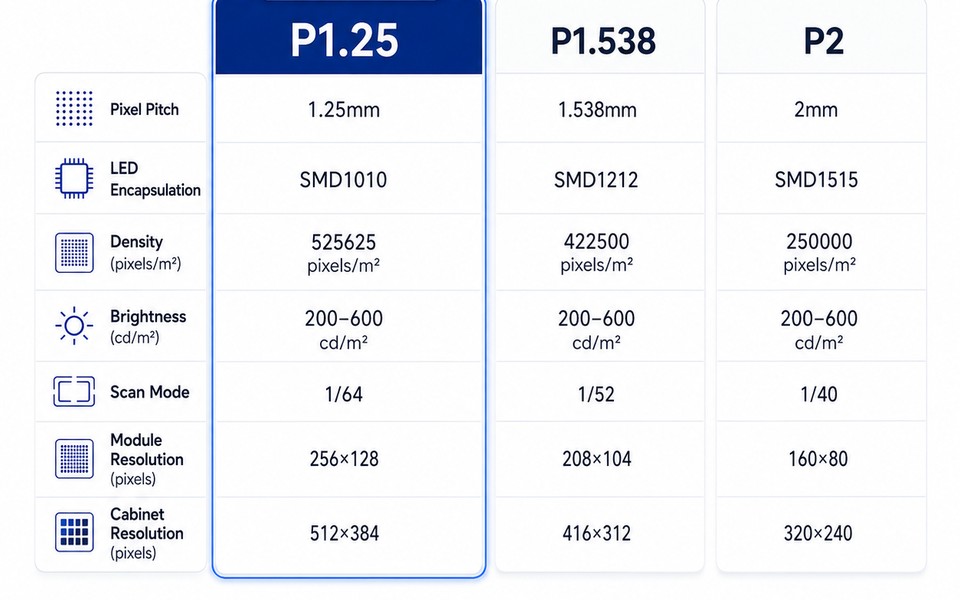 Fine Pixel LED Display image