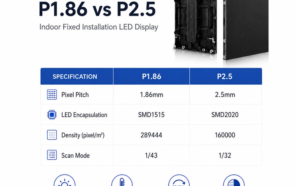 Indoor Fixed Installation LED Display image