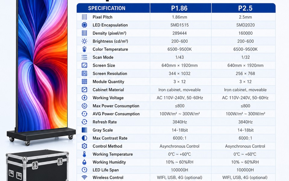 LED Poster Display image